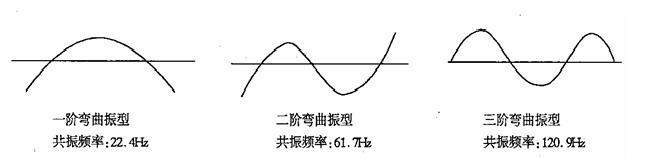 振動(dòng)時(shí)效工藝過程.jpg 振動(dòng)時(shí)效工藝過程.jpg
