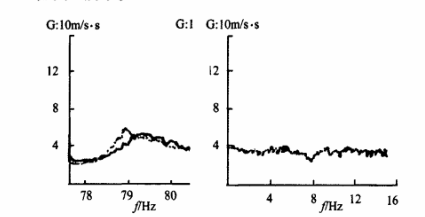 振動時效工藝在大橋箱型梁上應用效果評定1.png 振動時效工藝在大橋箱型梁上應用效果評定1.png