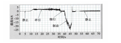 中低速磁浮列車.png 中低速磁浮列車.png
