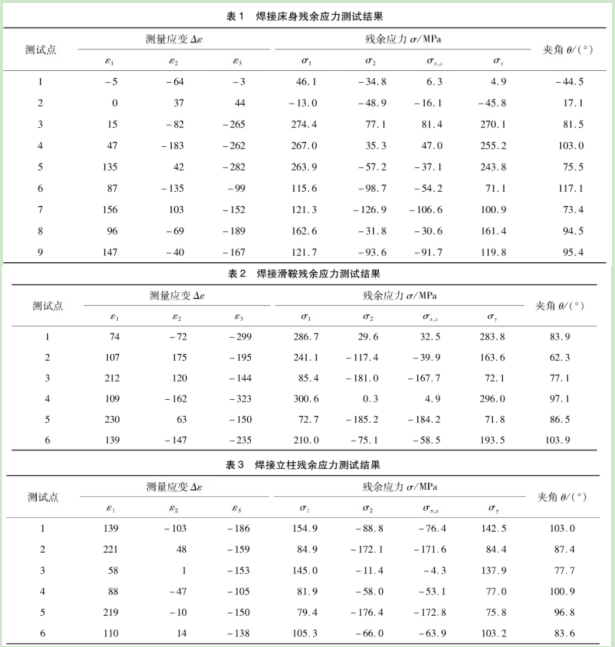 焊接結(jié)構(gòu)機(jī)床.png 焊接結(jié)構(gòu)機(jī)床.png