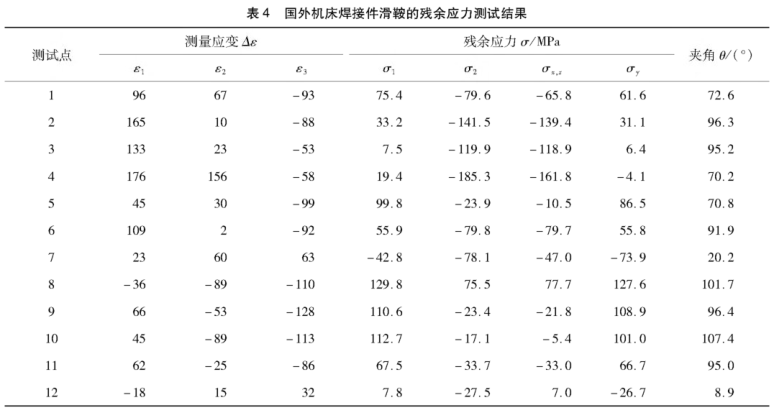 焊接結(jié)構(gòu)機(jī)床1.png 焊接結(jié)構(gòu)機(jī)床1.png