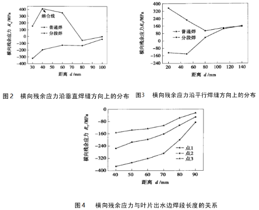 水輪機(jī)轉(zhuǎn)輪1.png 水輪機(jī)轉(zhuǎn)輪1.png