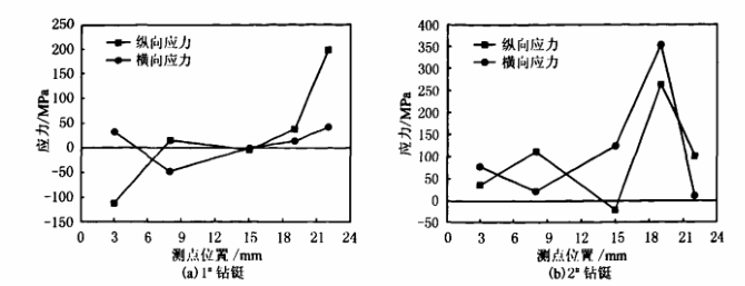 Φ1588mm鉆鋌內(nèi)螺紋1.png Φ1588mm鉆鋌內(nèi)螺紋1.png